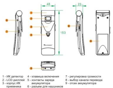 функциональные элементы ИК приемника RX-E1032XP